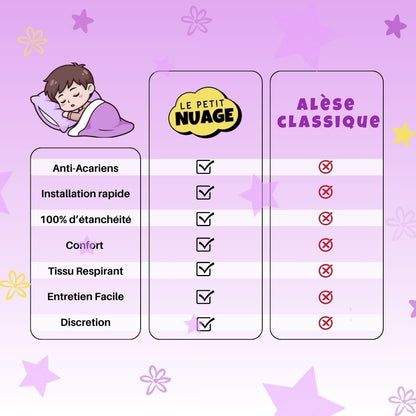 Le Petit Nuage™ – Protégez son sommeil, retrouvez le vôtre dès ce soir
