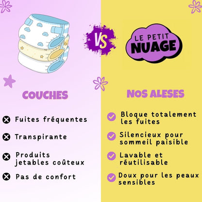 🌙 Alèse 100% Imperméable & Silencieuse - Protection matelas enfant pour nuits sèches OEKO-TEX® | Le Petit Nuage™